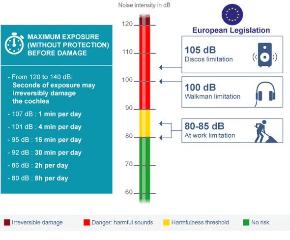 Guide to Buying a Wood Chipper 8 dB scale