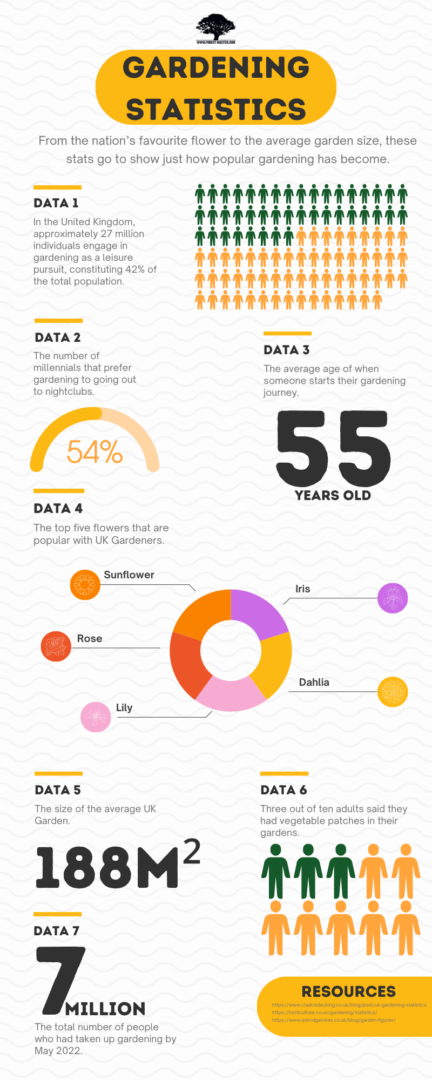 Unleash Your Green Thumb: The 5 Garden Jobs to Tackle This Season! 4 Green Modern Informational Data Infographic