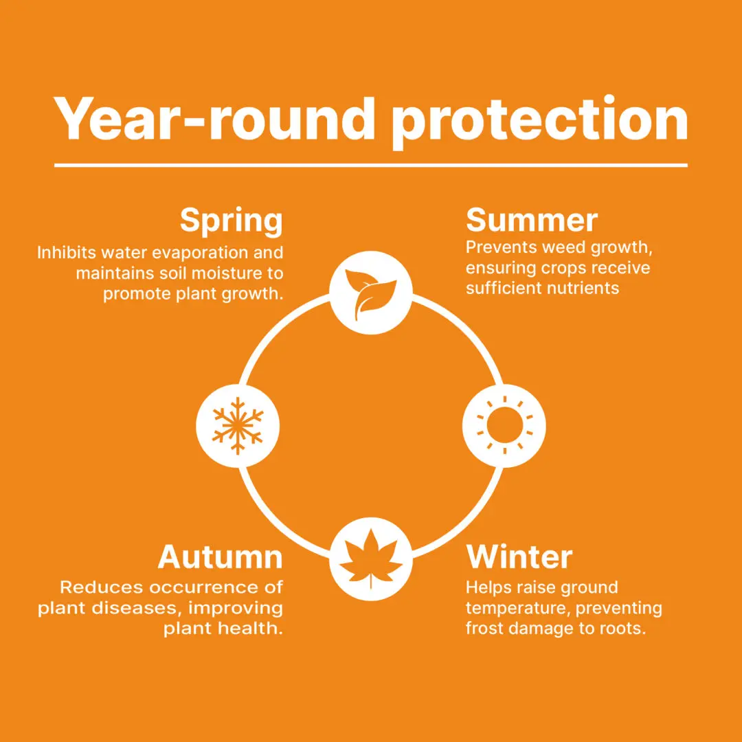 Protección contra las malas hierbas durante todo el año.