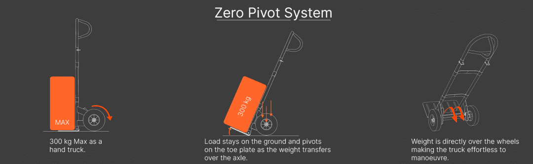 Zero Pivot System, Weightless Lifting