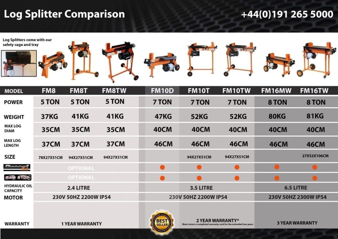 Tabla comparativa de cortadoras de troncos eléctricas