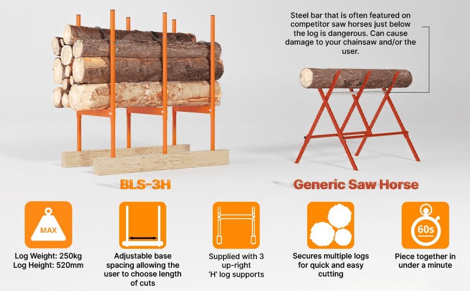 Log Saw Horses: What is the best log sawhorse of 2022? 3 log saw horse comparison, key features of log sawhorse