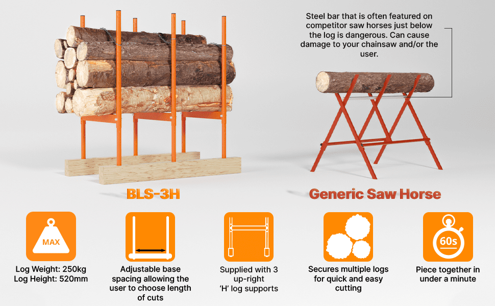 log saw horse comparison, key features of log sawhorse