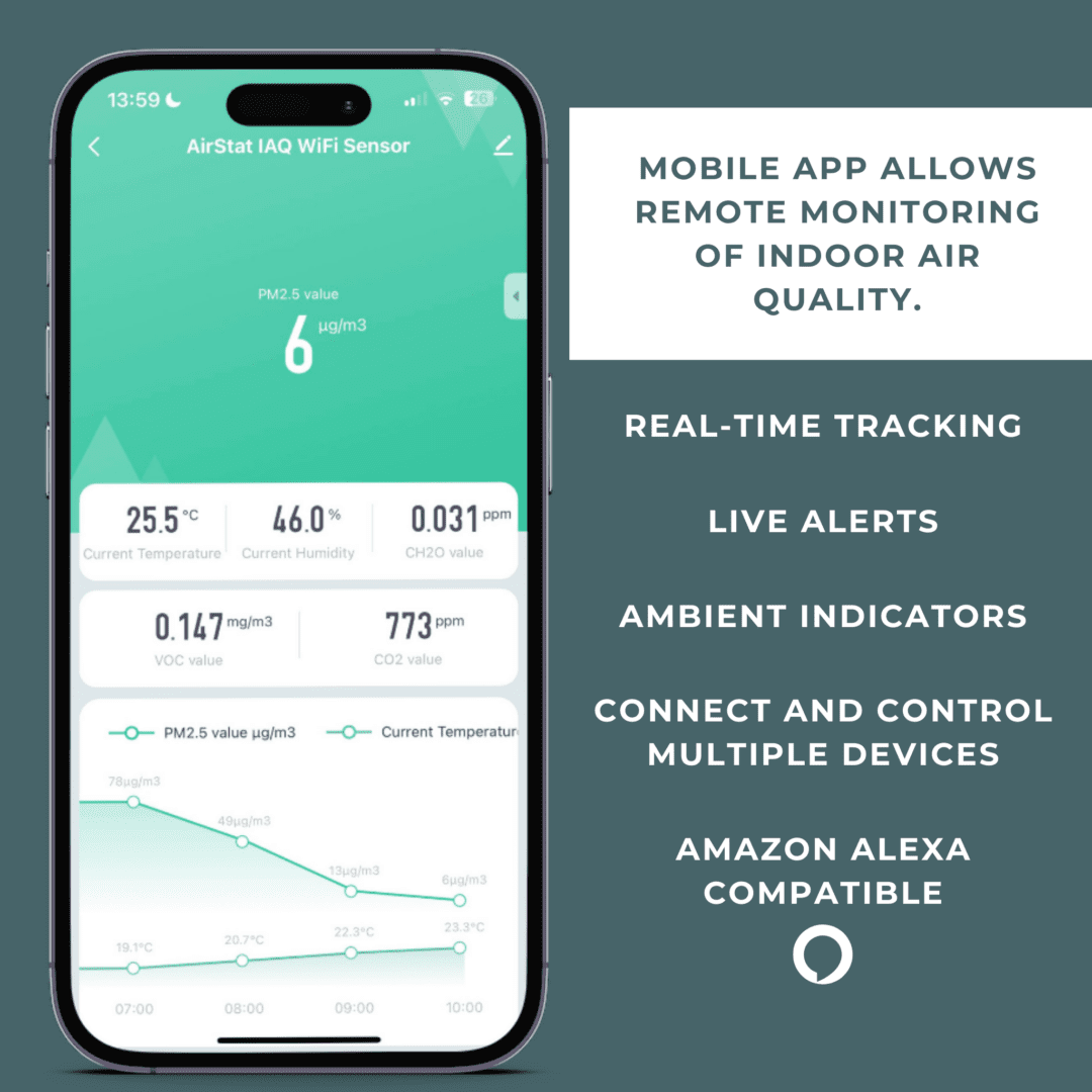 Air Quality Meter Mobile App